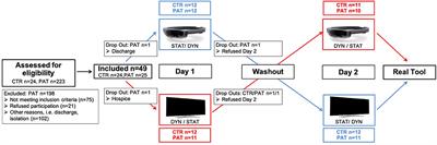 Improvement of Apraxia With Augmented Reality: Influencing Pantomime of Tool Use via Holographic Cues